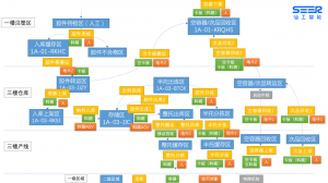 仓配一体化新模式！仙工智能 MWMS 打开仓储物流新思路