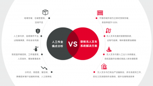 案例 | 联核携手头部药企破局高密度、多楼层冷库仓储物流难题