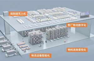 全工艺段覆盖｜迦智科技锂电行业智造物流机器人解决方案来了