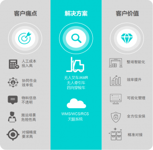 案例 | 加速「汽车零部件行业」场内物流升级！劢微机器人助力整场效率提升