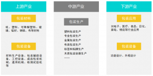 包装行业案例锦集 | 不做“选择题”，劢微智能物流解决方案全场ALL IN！