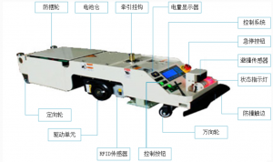 AGV控制系统