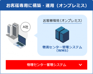 Hitachi配送中心管理系统（WMS）