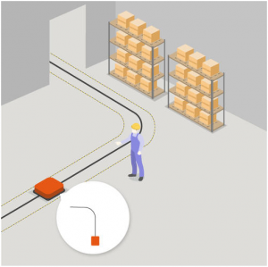 干货丨探索移动机器人导航技术的发展奥秘