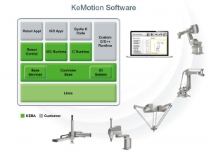 Keba机器人软件_中国AGV网(www.chinaagv.com) Keba机器人软件_中国AGV网(www.chinaagv.com)
