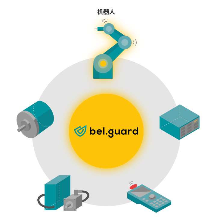 BEL.GUARD_中国AGV网(www.chinaagv.com) BEL.GUARD_中国AGV网(www.chinaagv.com)