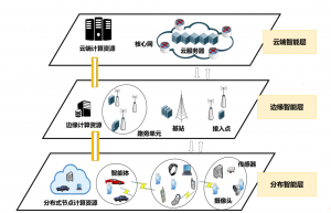 科钛机器人 | 内部搬运物流——5G方案