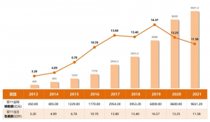 赢战双十一，木蚁为全网快运企业实现降本增效
