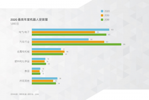 AMR 案例集 | 实现电子行业内部物流自动化
