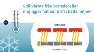 瑞典myFC实验室：燃料电池的废热可在寒冷环境中实现机器人可持续运行