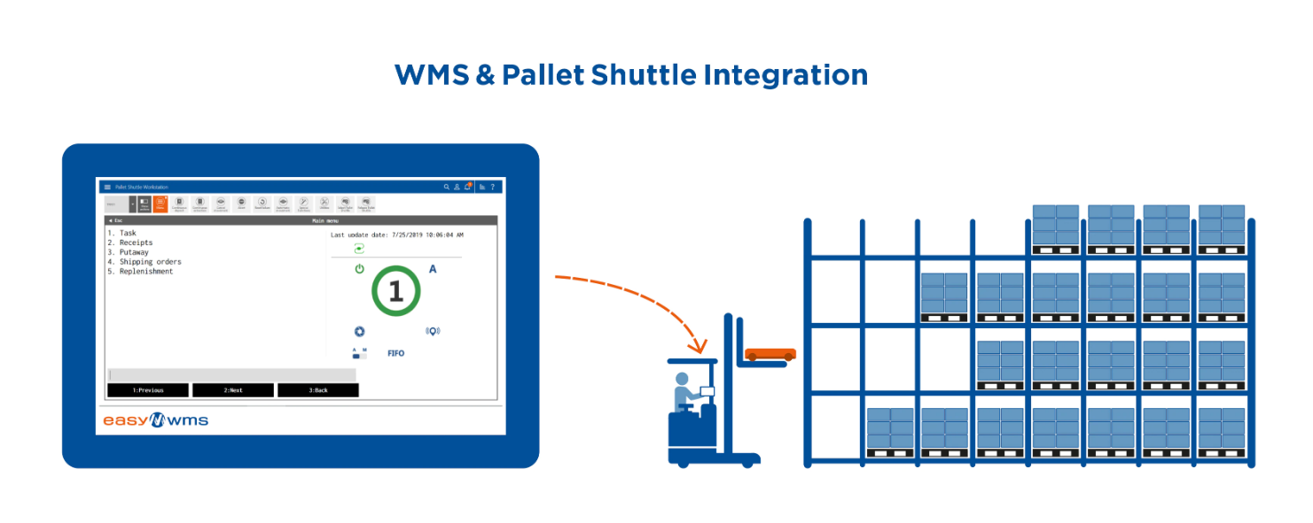WMS 和穿梭车管理集成解决方案_中国AGV网(www.chinaagv.com) WMS 和穿梭车管理集成解决方案_中国AGV网(www.chinaagv.com)