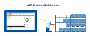 WMS 和穿梭车管理集成解决方案