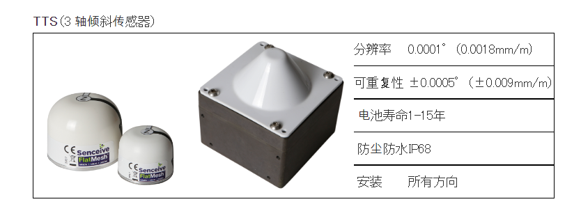 3轴倾斜传感器_中国AGV网(www.chinaagv.com)