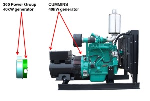 可扩展发电机 5kW 至 3 MW