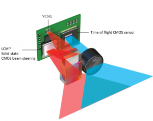 Lumotive：光控制超表面 （LCM™）