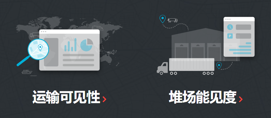 实现供应链可视性的单一管理平台_中国AGV网(www.chinaagv.com)
