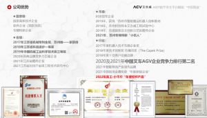 芳华十一载 聚智再起航：携手共进，再创艾吉威机器人无上荣光