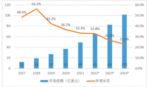 运筹帷幄 人机共融的智能时代如何才能踏出重要的第一步？