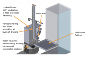 医院支援机器人ZOOMIE 1.0_中国AGV网(www.chinaagv.com) 医院支援机器人ZOOMIE 1.0_中国AGV网(www.chinaagv.com)