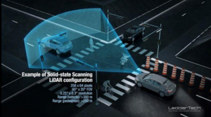 赓续前行 思岚自研激光雷达的初心与野望