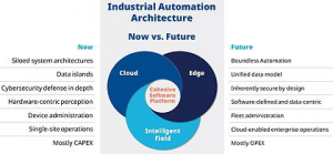 艾默生退出气候技术领域，专注于自动化领域