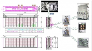 2023捷螺助力半导体智慧无人工厂高效高质量、机器人化推进