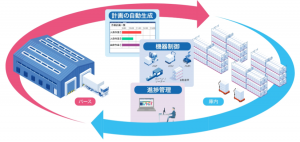 LogiPull WES （仓库运营管理系统）_中国AGV网(www.chinaagv.com)