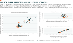 预测表明2023年工业机器人将继续增长
