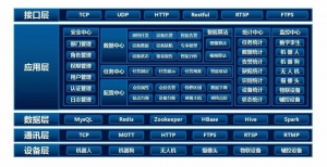 全巡视 智融合 实赋能 | 国自新一代智能巡视平台InView2.0全解析