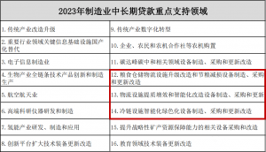 制造业利好支持！国家发改委推进仓储物流智慧转型！