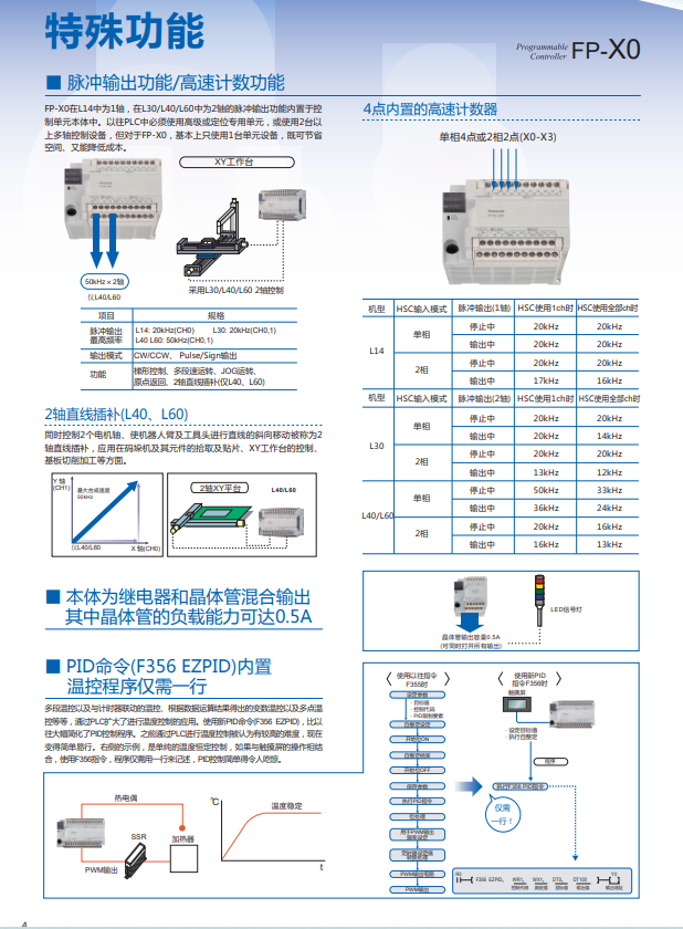 松下PLC FP-X0系列/AFPX0L14R/AFPX0L30R/AFPX0L40R_中国AGV网(www.chinaagv.com)