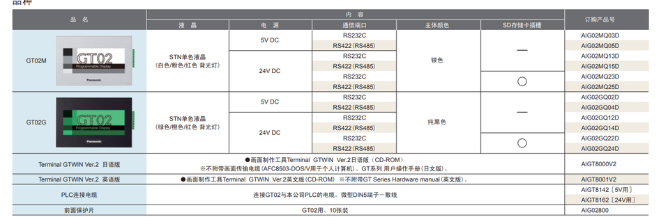 松下一级代理触摸屏GT02/GT02L/GT12/GT05/GT32-E/GT32M-R_中国AGV网(www.chinaagv.com)