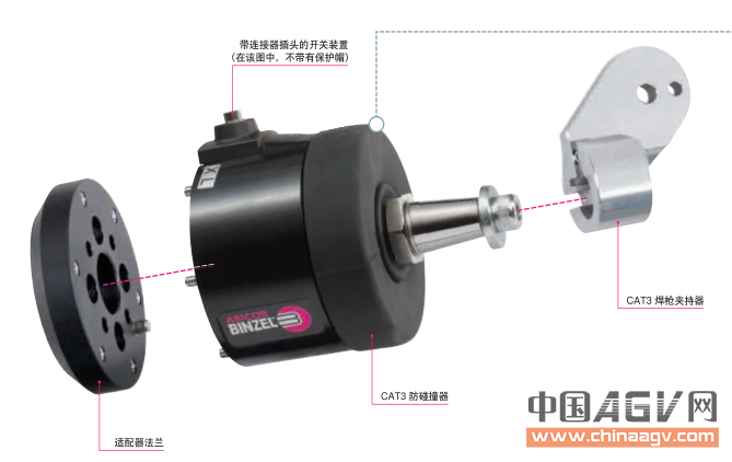 德国原装 宾采尔机器人焊枪防碰撞传感器-CAT2 CAT3