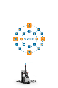 U-Zone，为创新和探索新技术带来更多可能性
