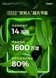 ESG实践丨极智嘉AMR机器人2022全年减碳14万吨，持续构建绿色物流未来