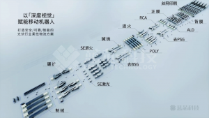 「电池片厂柔性物流方案」正式发布，蓝芯科技助力光伏高速增长