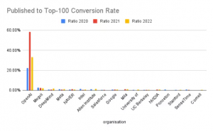 最新排名出炉，旷视位列国内第一，全球第二