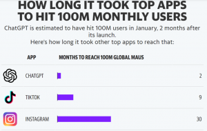 从ChatGPT到RobotGPT，机器人成为人工智能最佳载体!