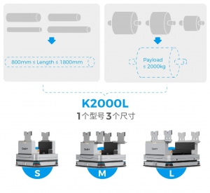 「兼容、全面、高效」极智嘉锂电方案2.0全新升级！