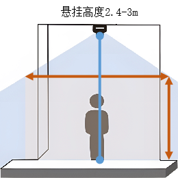 【应用介绍】维感科技3D ToF客流统计方案介绍