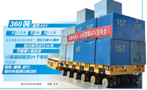 朗誉机器人|360吨重载AGV在津问世