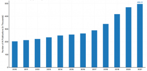 连载之（1）美国斯坦福大学：2023 年 人工智能指数报告