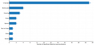 连载之（2）美国斯坦福大学：2023 年 人工智能指数报告