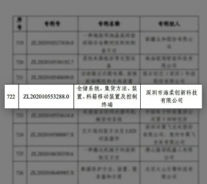 中国专利奖！海柔创新再获国家级荣誉