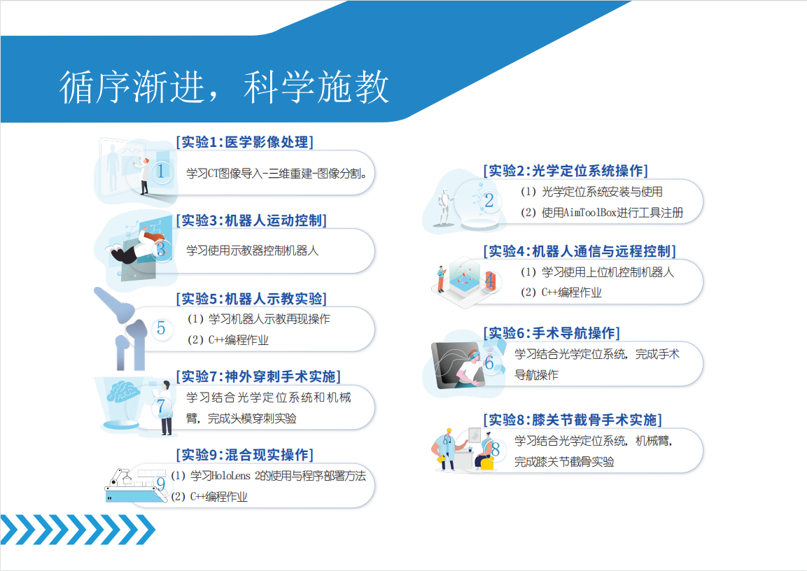 艾目易aimooe手术机器人教学培训系统_中国AGV网(www.chinaagv.com) 艾目易aimooe手术机器人教学培训系统_中国AGV网(www.chinaagv.com)