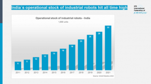 印度的机器人安装量创下历史新高