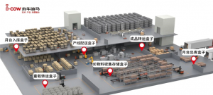 木牛流马“场景盒子”再出成果，首季度订单和交货量大增