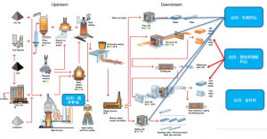 科尔摩根AGV在钢铁行业的应用案例