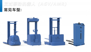 「车型分析」控制系统典型应用车型 ——叉式移动机器人（AGV/AMR）