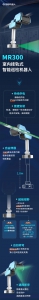 巡检机器人上新 | MR300室内挂轨式智能巡检机器人